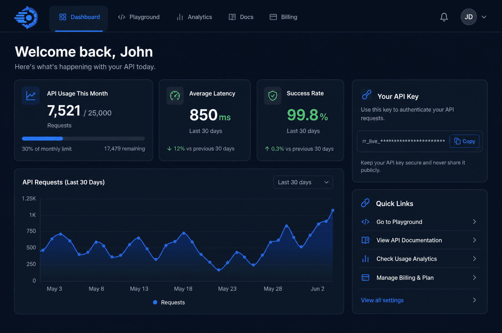 The main dashboard for RealtimeRetrieve, showing API usage statistics and the user's API key.